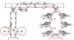 structure of stack flexo press